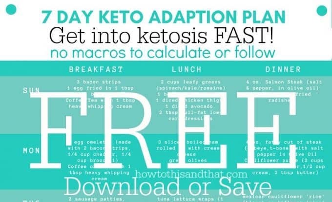 Keto Diet Menu Plan - No Macros To Calculate or Follow 