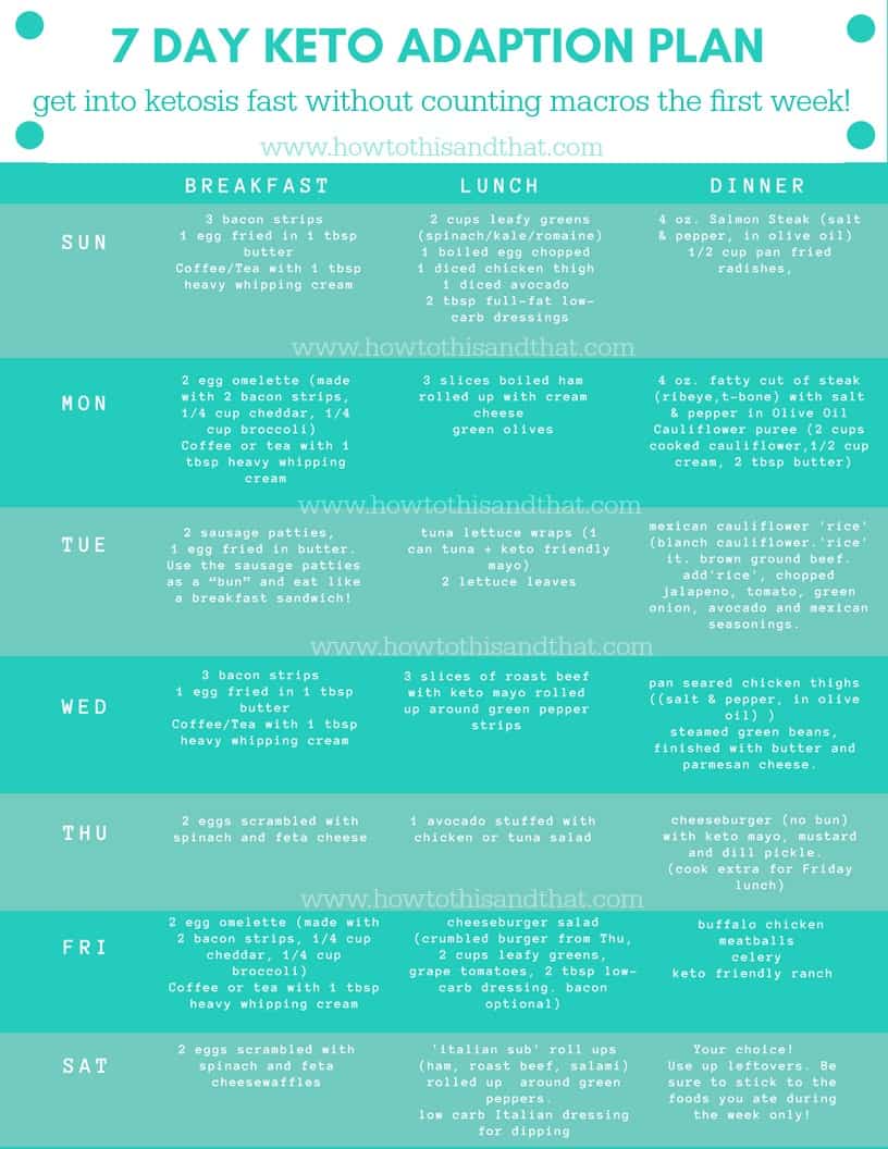 keto diet menu plan 